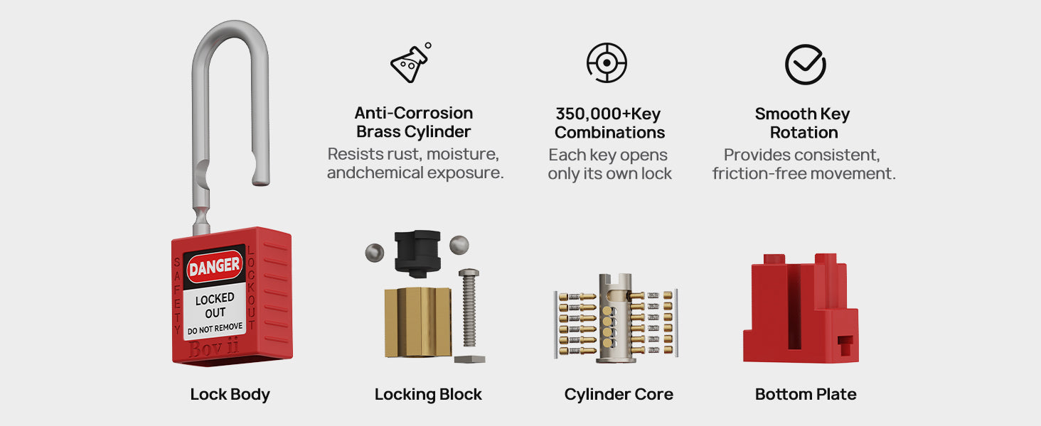 Padlock Components - Lock Body, Locking Block, Cylinder Core, Bottom Plate